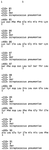 Вакцины и композиции, направленные против streptococcus pneumoniae (патент 2580299)