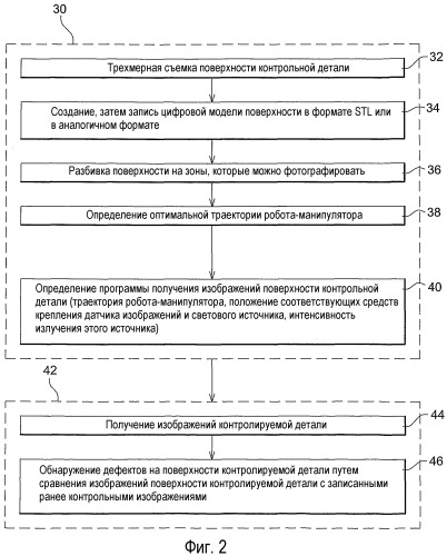 Способ неразрушающего контроля механической детали (патент 2518288)