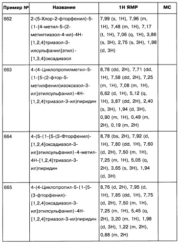 [1,2,4]оксадиазолы (варианты), способ их получения, фармацевтическая композиция и способ ингибирования активации метаботропных глютаматных рецепторов-5 (патент 2352568)