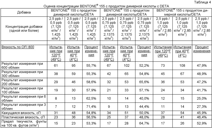 Контроль эквивалентной плотности циркулирующего бурового раствора при глубоководном бурении (патент 2514866)