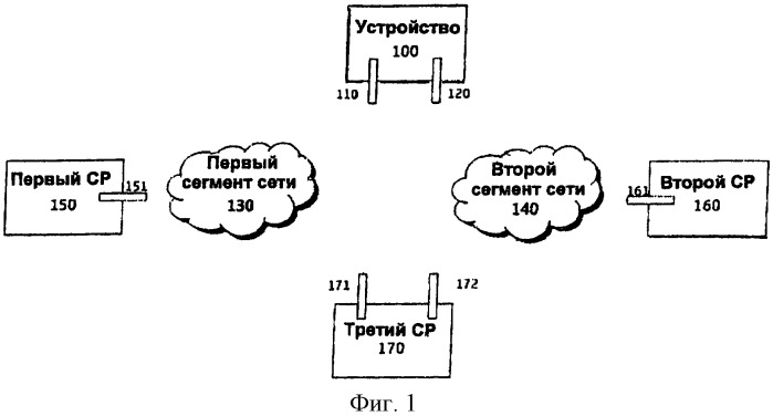 Система и способ для управления нарушениями подключения к сети в устройстве upnp с множественным подключением (патент 2437233)