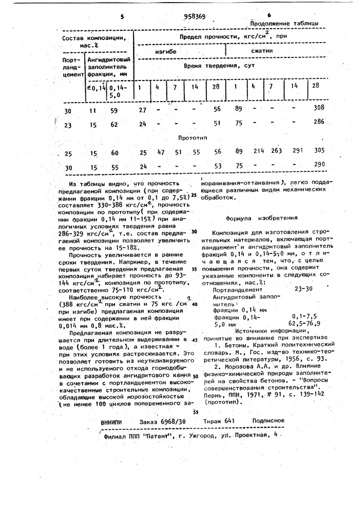 Композиция для изготовления строительных материалов (патент 958369)