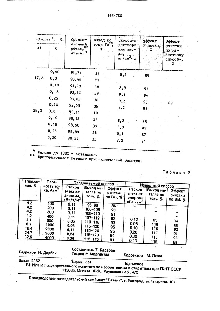 Способ очистки воды от загрязнений (патент 1664750)