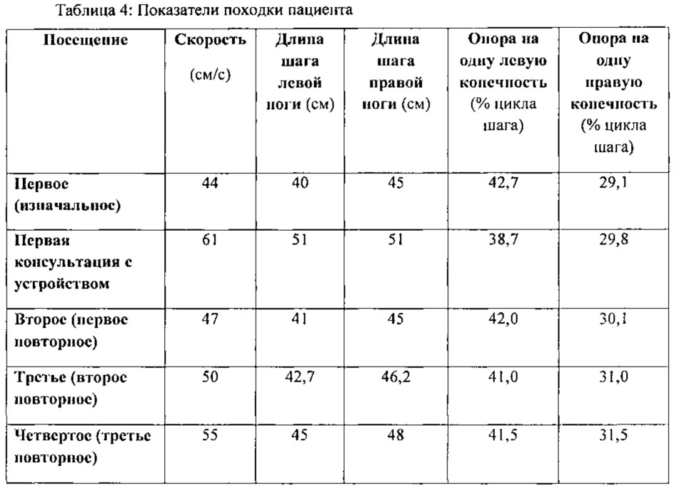 Устройство и способы лечения неврологических расстройств (патент 2630613)