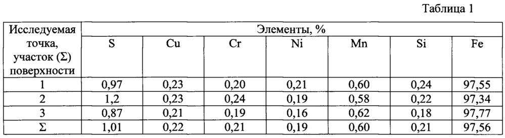 Способ сульфоцементации стальных деталей (патент 2663799)