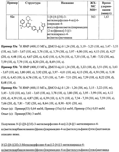 Производные морфолинопиримидина, полезные для лечения пролиферативных нарушений (патент 2440349)