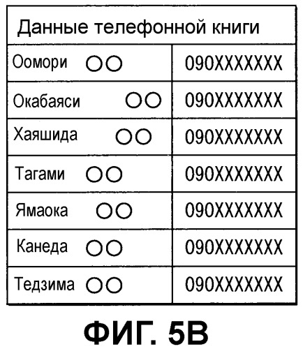 Автомобильное устройство громкой связи и способ передачи данных (патент 2487486)