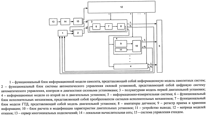 Стенд для испытания цифровых систем автоматического управления, контроля и диагностики многодвигательными силовыми установками (патент 2554667)