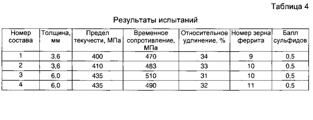 Способ производства горячекатаного проката для автомобильных колес (патент 2602206)