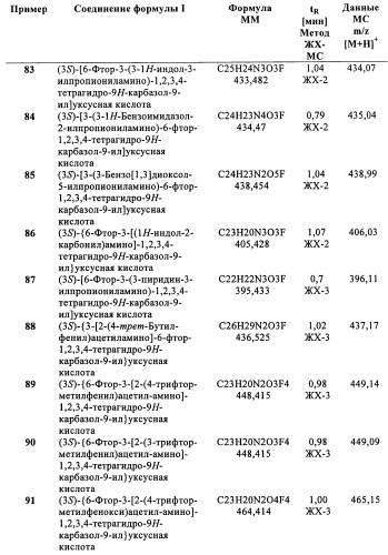 Производные (3-амино-1,2,3,4-тетрагидро-9н-карбазол-9-ил)уксусной кислоты (патент 2448092)