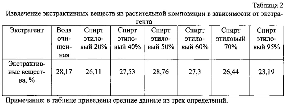 Способ получения средства, обладающего тиреотропной активностью (патент 2619863)