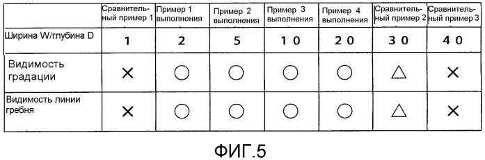 Пневматическая шина (патент 2462369)