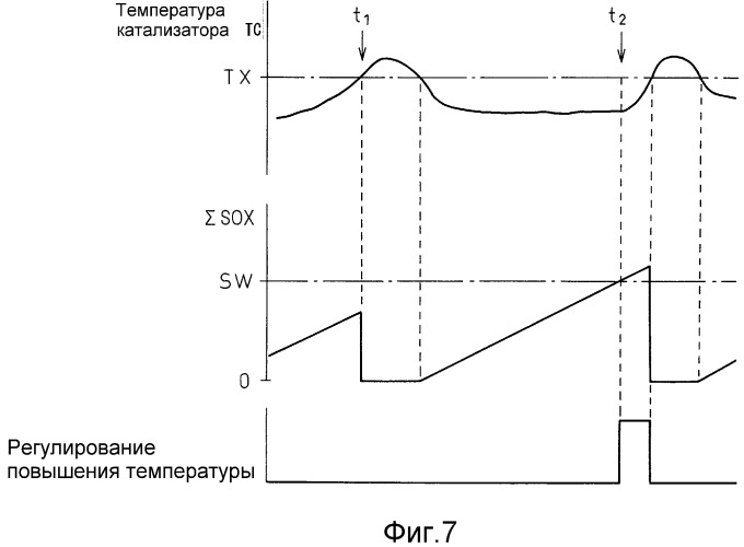 Система очистки выхлопных газов двигателя внутреннего сгорания (патент 2485332)