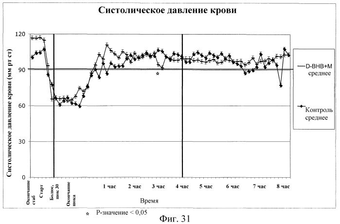 Защитные композиции от ишемии/реперфузии и способы применения (патент 2459624)