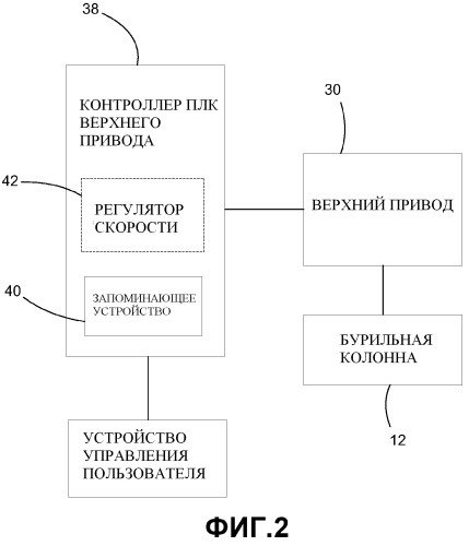 Способ и устройство для уменьшения колебаний прилипания-проскальзывания в бурильной колонне (патент 2478781)