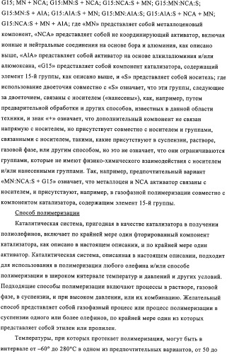 Синтез компонентов катализатора полимеризации (патент 2327704)