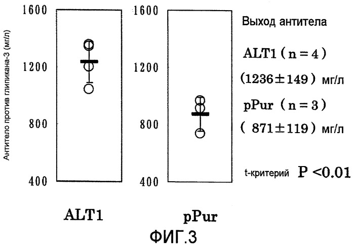 Способ получения гетерологичных белков (патент 2487168)