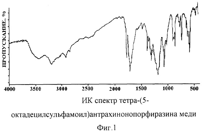 Тетра-(5-октадецилсульфамоил)антрахинонопорфиразины меди и кобальта (патент 2382788)