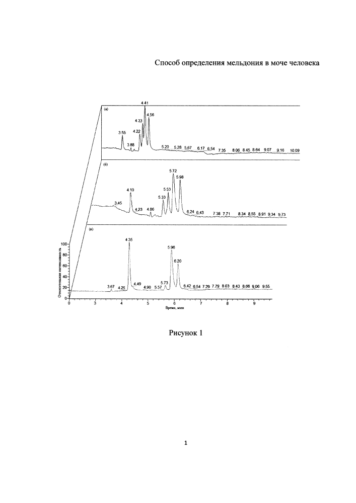 Способ определения мельдония в моче человека (патент 2639475)