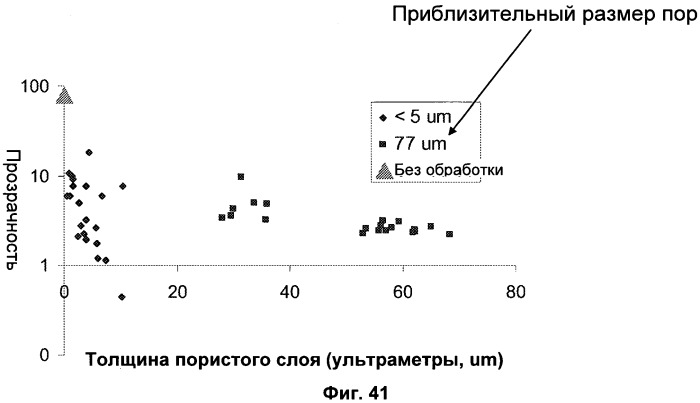 Материал и способ его получения (патент 2484105)