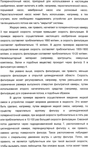 Устройство для фильтрации тангенциального потока и способы обогащения лейкоцитов (патент 2328317)