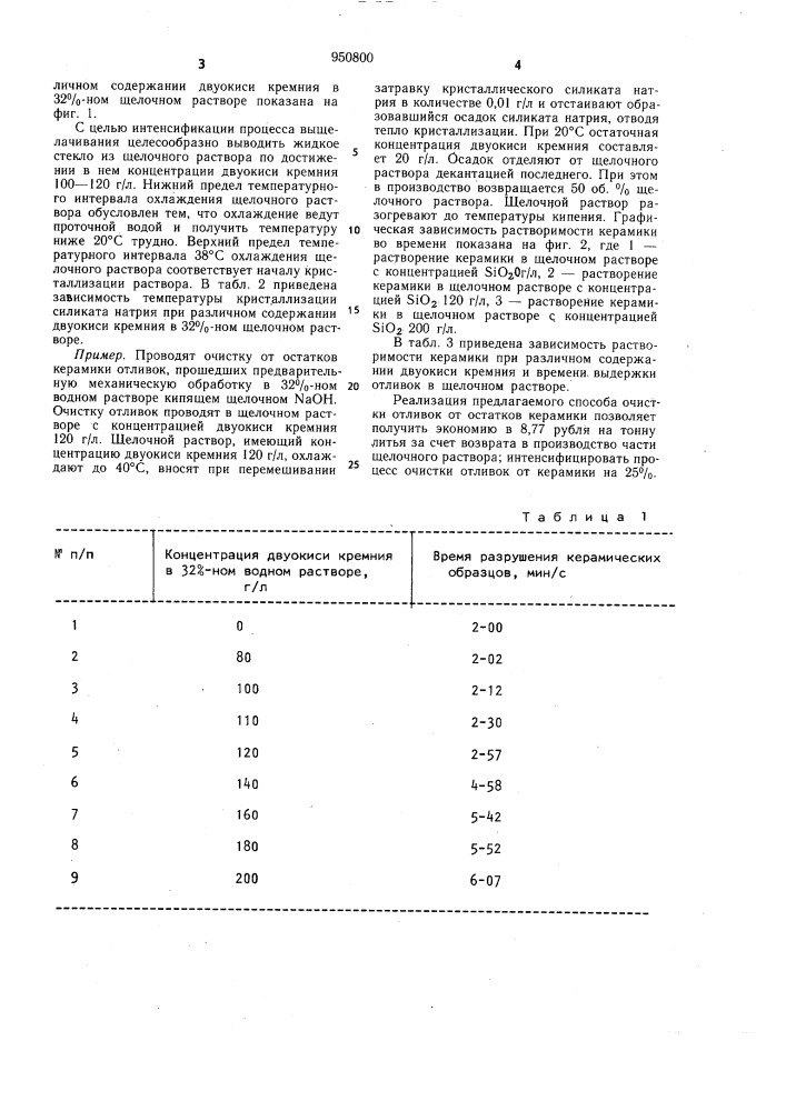 Способ очистки отливок от остатков керамики (патент 950800)