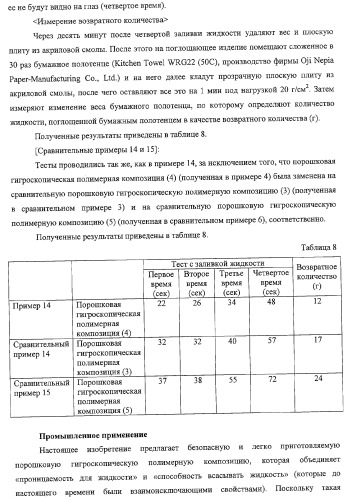 Порошковая гигроскопическая полимерная композиция и способ ее получения (патент 2322463)