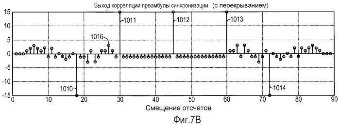 Система и способ внутриполосного модема для передач данных по сетям цифровой беспроводной связи (патент 2484588)