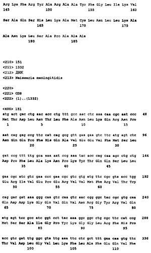 Пептид со свойствами антигена neisseria meningitidis, кодирующий его полинуклеотид, вакцина для лечения или предотвращения заболеваний или состояний, вызванных neisseria meningitidis, (варианты), антитело, связывающееся с указанным пептидом (патент 2252224)