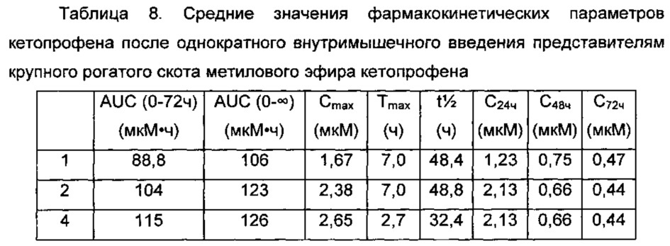 Композиции длительного действия на основе кетопрофена (патент 2646829)