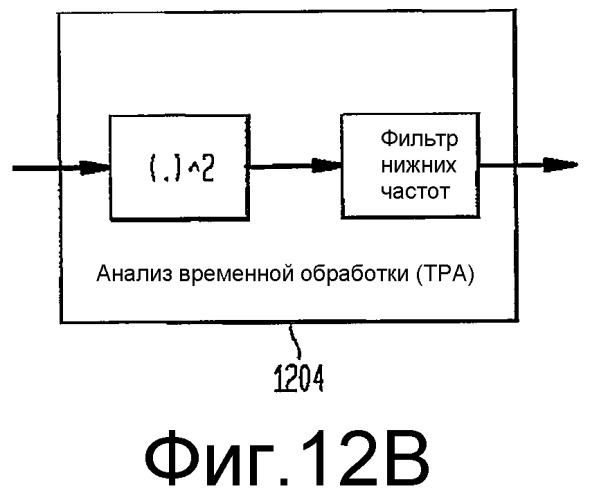 Формирование рассеянного звука для схем бинаурального кодирования с использованием ключевой информации (всс) (патент 2384014)