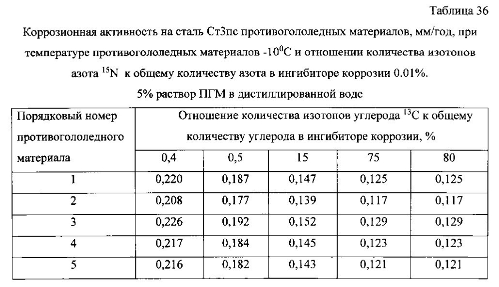 Способ получения твердого противогололедного материала на основе пищевой поваренной соли и кальцинированного хлорида кальция (варианты) (патент 2596784)