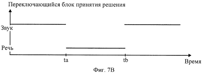 Устройство и способ для вычисления числа огибающих спектра (патент 2487428)