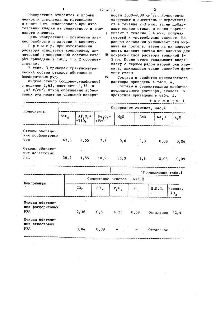 Кладочный раствор (патент 1214628)