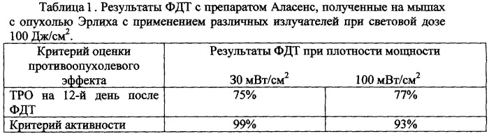 Способ фотодинамической терапии онкологических заболеваний (патент 2290972)