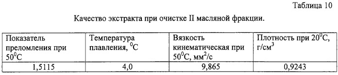 Способ очистки масляных фракций (патент 2297440)