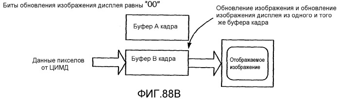 Устройство и способ для реализации интерфейса с высокой скоростью передачи данных (патент 2337497)