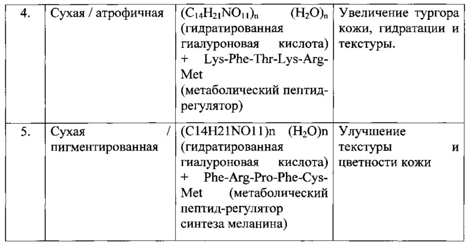 Персонализированное косметическое средство (патент 2608901)