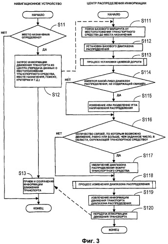 Устройство распределения информации о движении транспорта (патент 2411587)