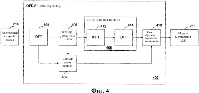 Оценка дисперсии шума в беспроводной связи для объединения разнесения и масштабирования в соответствии с логарифмическим правдоподобием (патент 2346404)