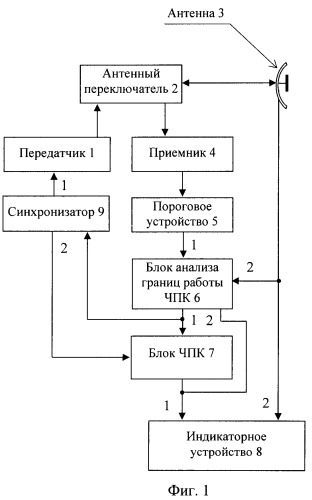 Способ защиты радиолокационной станции от пассивных помех (патент 2370785)