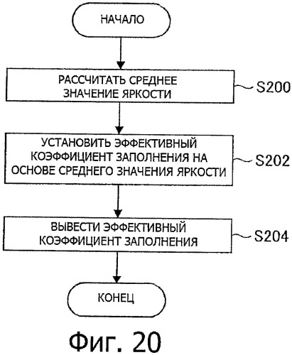 Устройство дисплея, способ обработки сигнала изображения и программа (патент 2469414)
