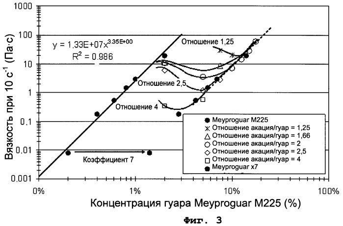 Функциональный пищевой продукт, содержащий смесь особых волокон (патент 2463797)