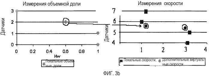 Способ интерпретации данных, измеренных при эксплуатации нефтяной скважины (патент 2346155)