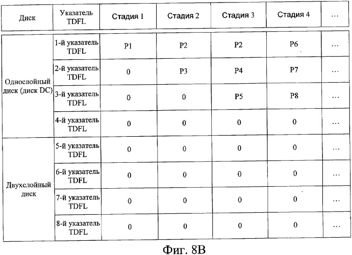 Оптический диск неперезаписываемого типа, способ и аппарат управления дефектной информацией на оптическом диске (патент 2344494)