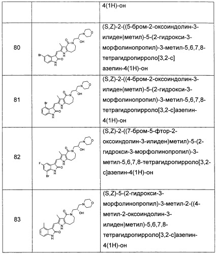 Гетероциклические азотистые производные пиррола, их получение и фармацевтическое применение (патент 2473543)