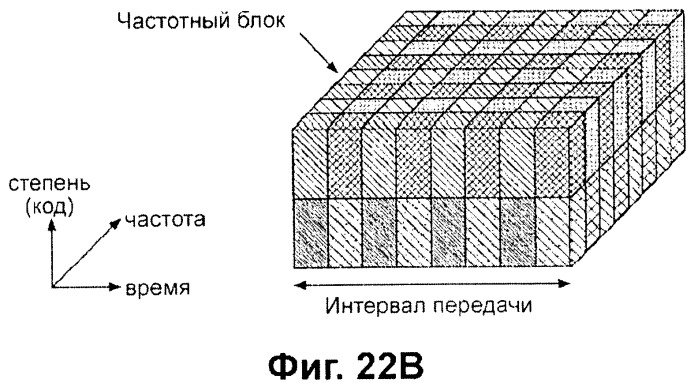 Передающее устройство и способ предоставления ресурса радиосвязи (патент 2419209)