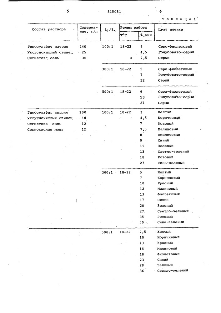 Способ химического окрашиваниянержавеющей стали (патент 815081)