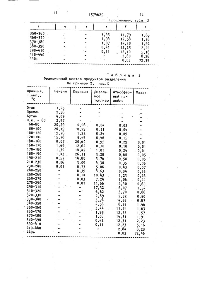 Способ перегонки нефти (патент 1574625)