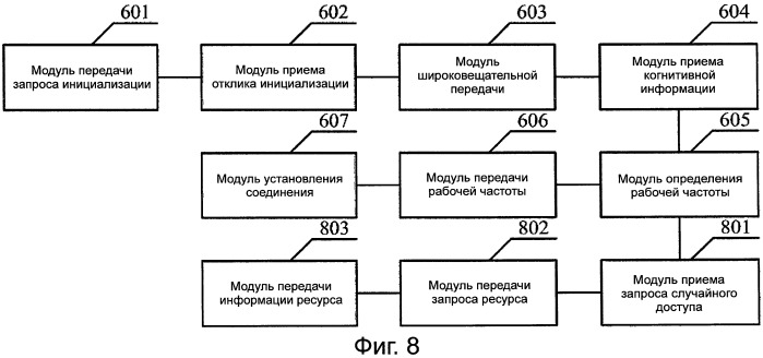 Способ, устройство и система для инициализации когнитивной системы с поддержкой когнитивным пилотным каналом (патент 2510597)